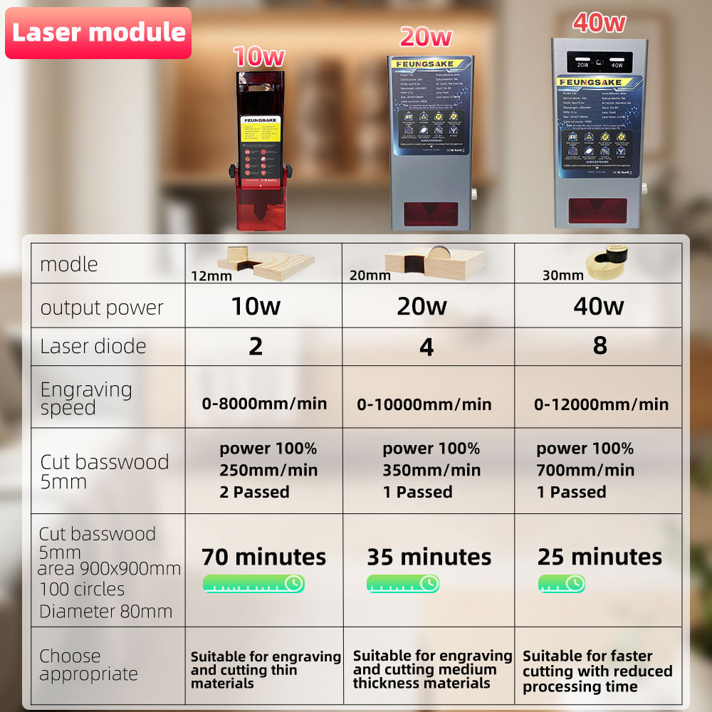 40W Laser-Gravur- und Schneide – Air Assist Pump Laser Bewertung und Preis