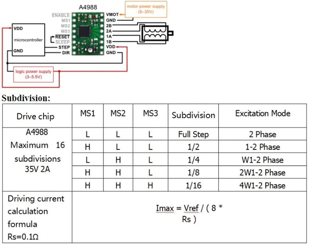 Makerbase MKS DLC32 V2.1 32Bit – Industrial Laser Sensor Bewertung und Preis