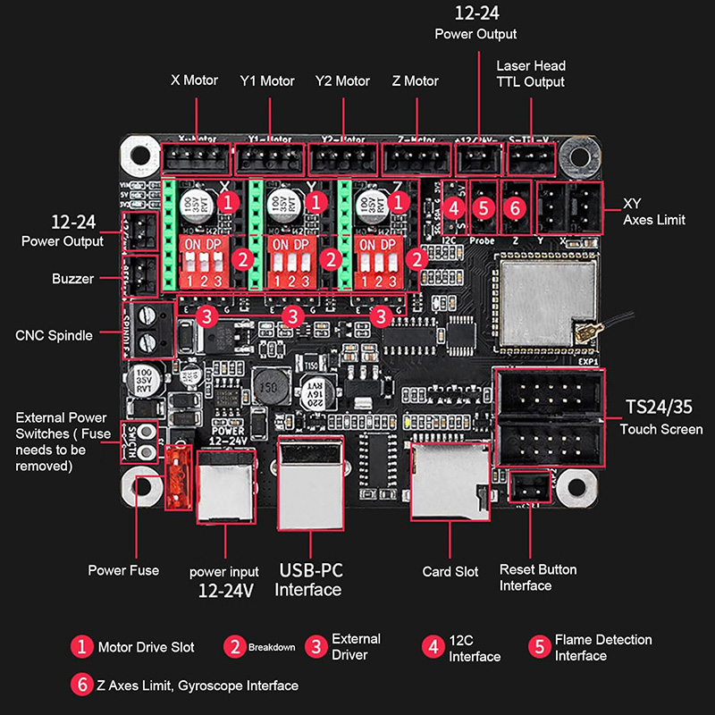 Makerbase MKS DLC32 V2.1 32Bit – Industrial Laser Sensor Bewertung und Preis
