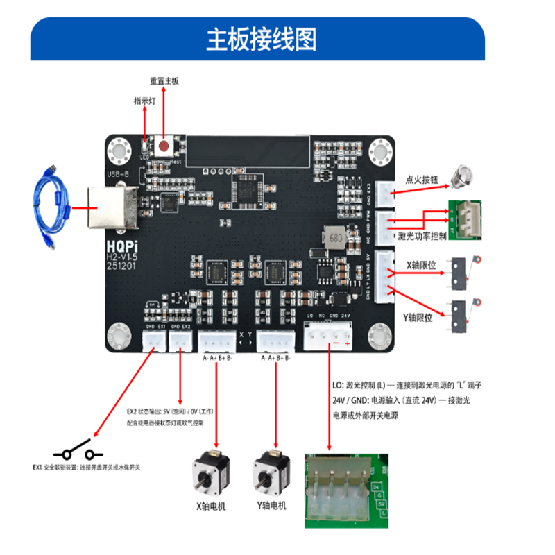 NEUER Cloudray CO2-Laser-Contr – Laser Controller Board Bewertung und Preis