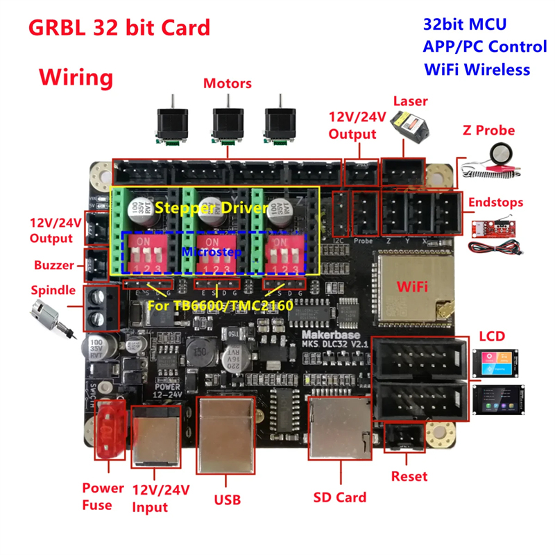 Makerbase MKS DLC32 V2.1 32-Bi – Laser Controller Board Bewertung und Preis
