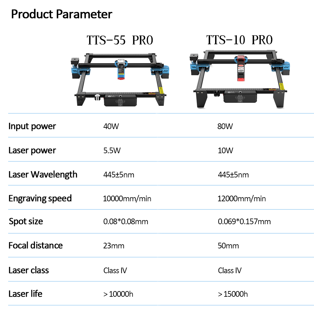 Twotrees TTS-55 pro cnc laser  – Industrial Laser Sensor Bewertung und Preis