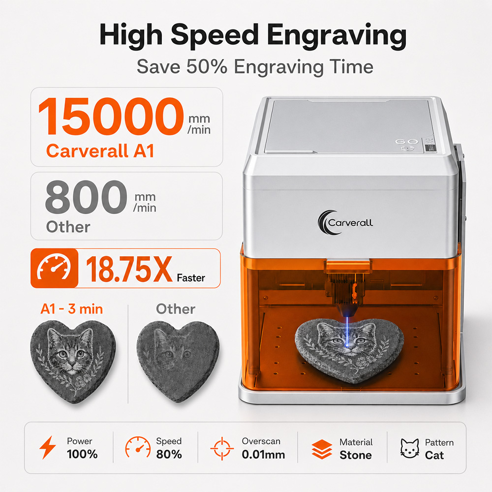 Carverall A1PRO 10W Lasergravi – Industrial Laser Etching Machine Bewertung und Preis