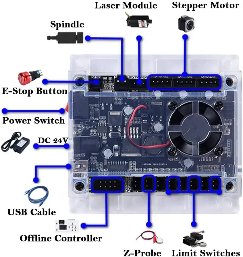 CNC-Controller-Tools 3-Achsen- – Industrial Laser Sensor Bewertung und Preis
